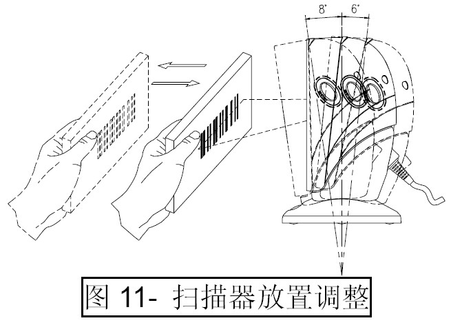 條碼掃描槍Z-6070實測使用體驗