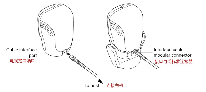 摩托羅拉LS9208掃描槍使用實測